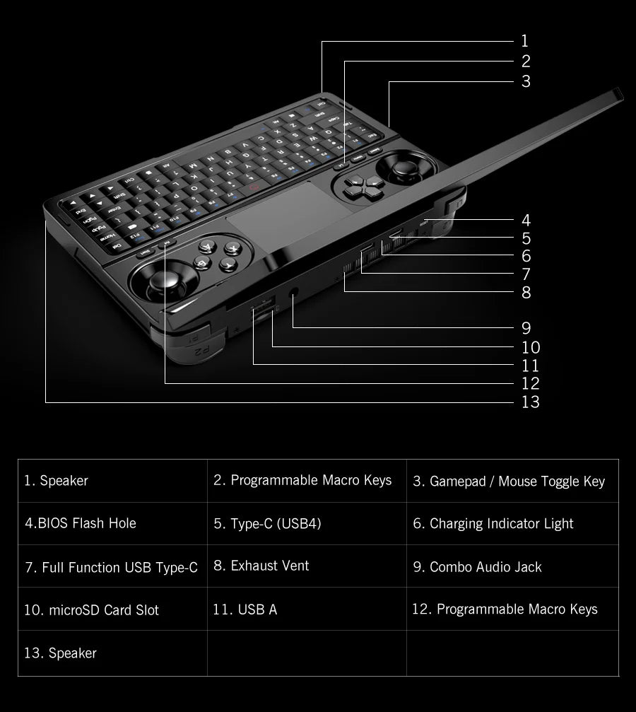 GPD WIN Mini 7" Handheld Console, AMD Ryzen AI 9 HX 370, 32GB RAM, 2TB