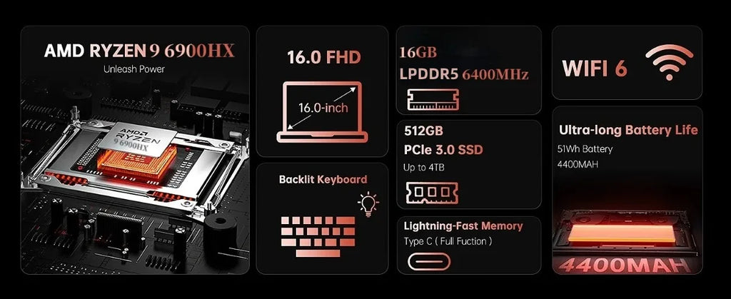 كمبيوتر محمول للألعاب ACEMAGIC مقاس 16 بوصة، بمعالج AMD Ryzen 9 6900HX، وذاكرة وصول عشوائي 16 جيجابايت LPDDR5، وقرص تخزين 512 جيجابايت SSD