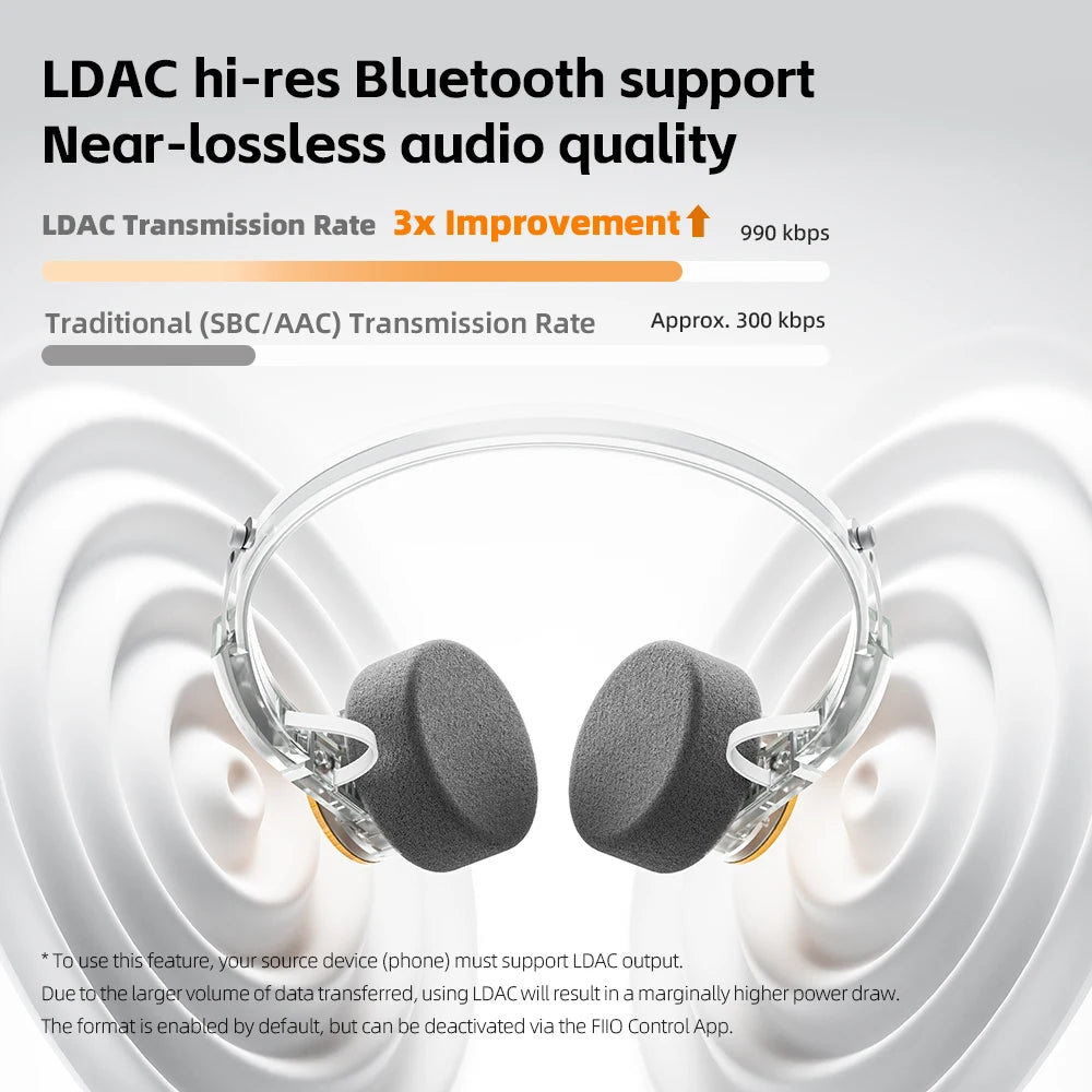 FiiO EH11 On-Ear Bluetooth Headphones, LDAC Hi-Res, 30-Hour Battery