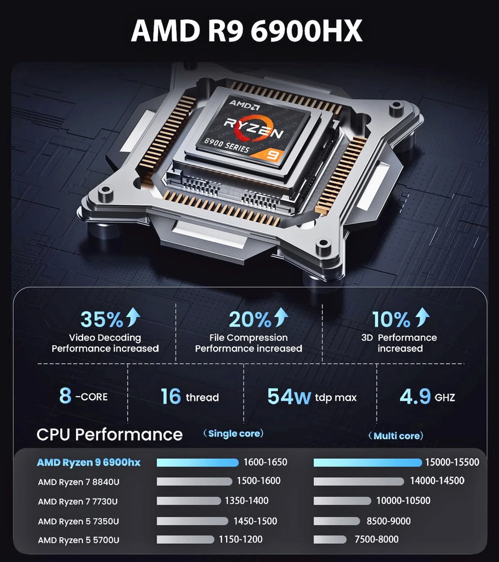 لابتوب ألعاب ACEMAGIC مقاس 16 بوصة، معالج AMD Ryzen 9 6900HX، ذاكرة وصول عشوائي 16 جيجابايت، قرص صلب 512 جيجابايت SSD، نظام تشغيل Windows 11 Pro