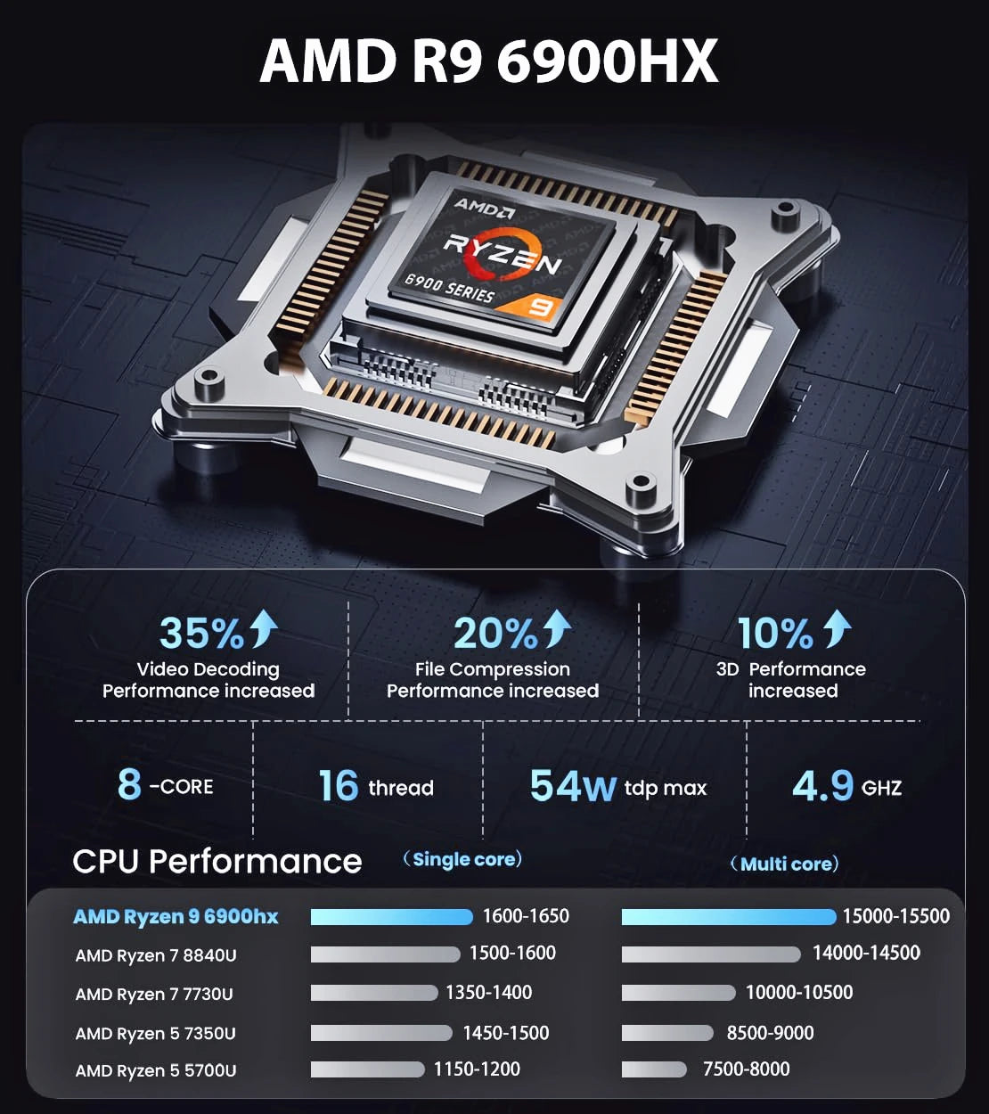 لابتوب ألعاب ACEMAGIC مقاس 16 بوصة، معالج AMD Ryzen 9 6900HX، ذاكرة وصول عشوائي 16 جيجابايت، قرص صلب 512 جيجابايت SSD، نظام تشغيل Windows 11 Pro