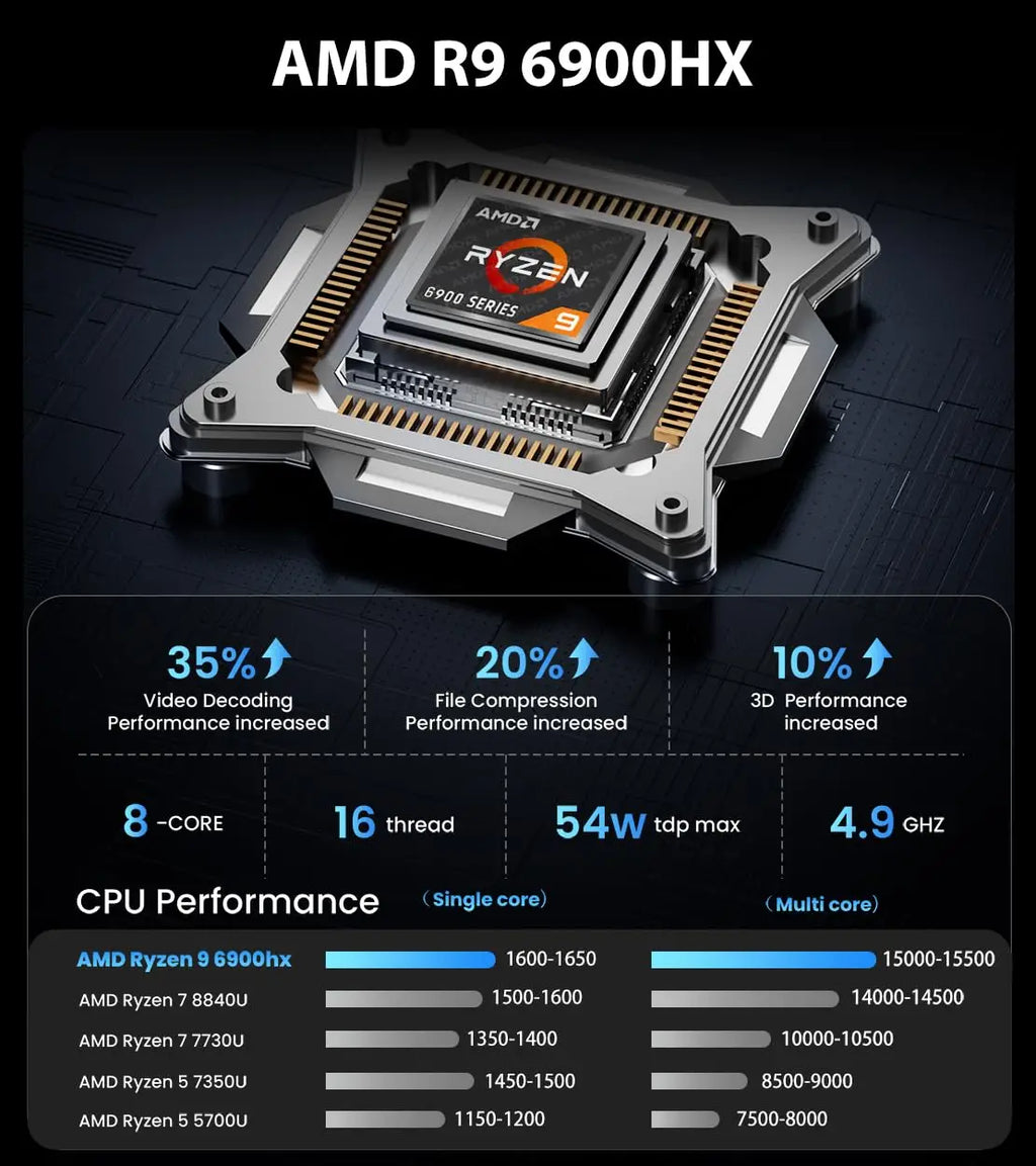 لابتوب ألعاب ACEMAGIC مقاس 16 بوصة، معالج AMD Ryzen 9 6900HX، ذاكرة وصول عشوائي 16 جيجابايت، قرص صلب 512 جيجابايت SSD، نظام تشغيل Windows 11 Pro