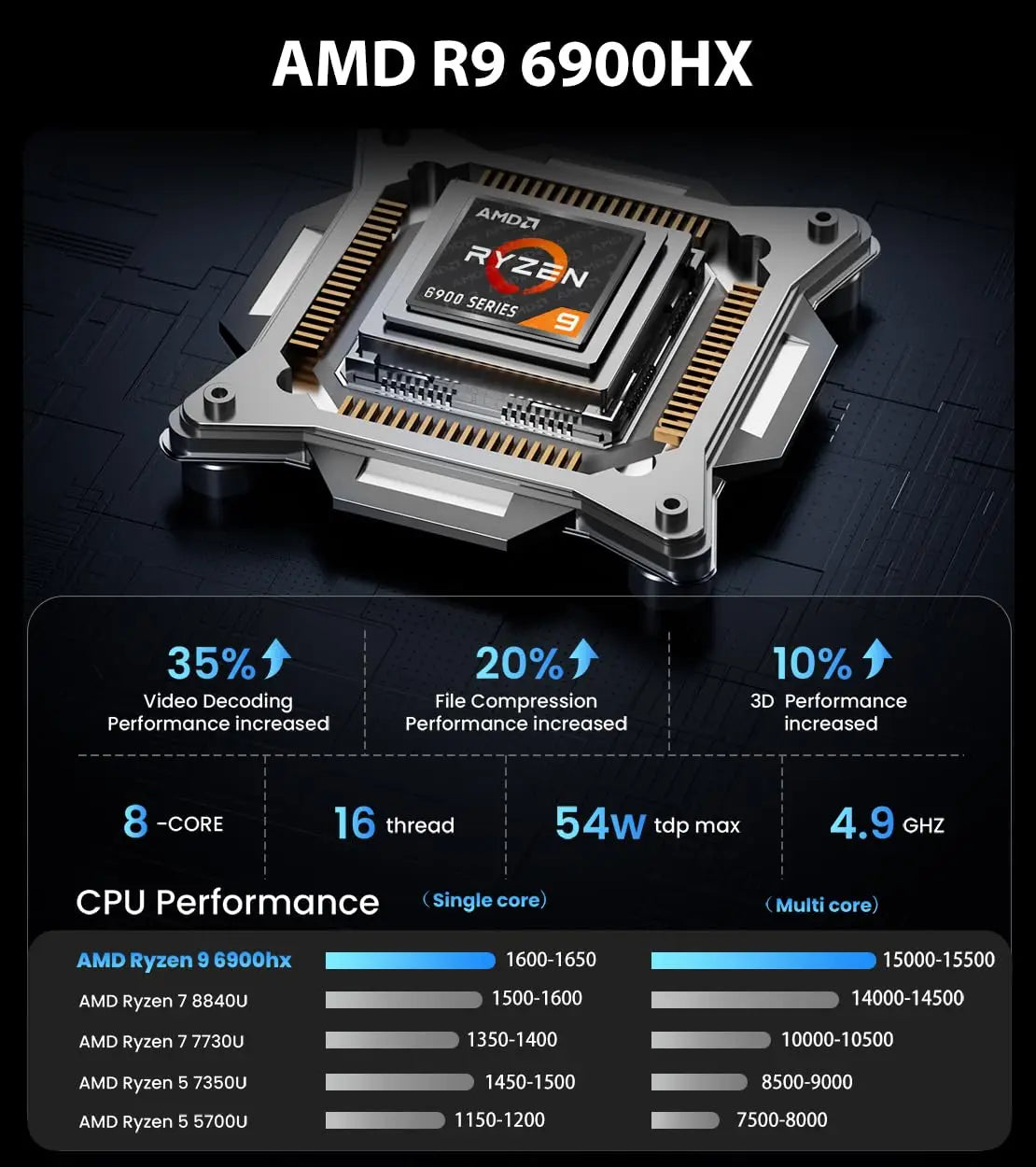 لابتوب ألعاب ACEMAGIC مقاس 16 بوصة، معالج AMD Ryzen 9 6900HX، ذاكرة وصول عشوائي 16 جيجابايت، قرص صلب 512 جيجابايت SSD، نظام تشغيل Windows 11 Pro